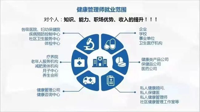 关于在哪里可以考营养师证的信息
