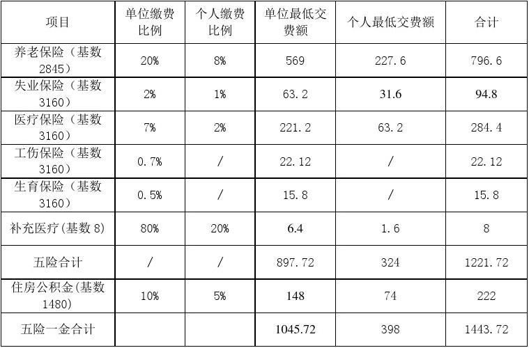 西安社保在哪交(西安个人养老在哪缴费)