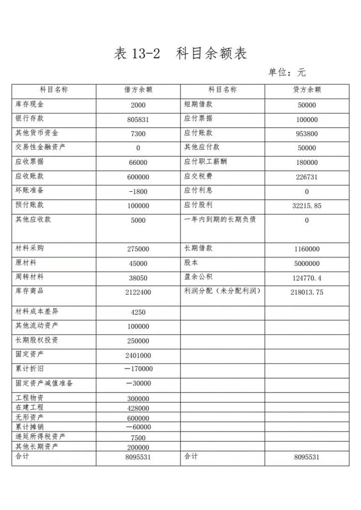 短期借款余额在哪方(短期借款期初余额在哪方)