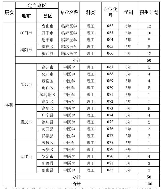 广东药科大学英语专业在哪个校区的简单介绍