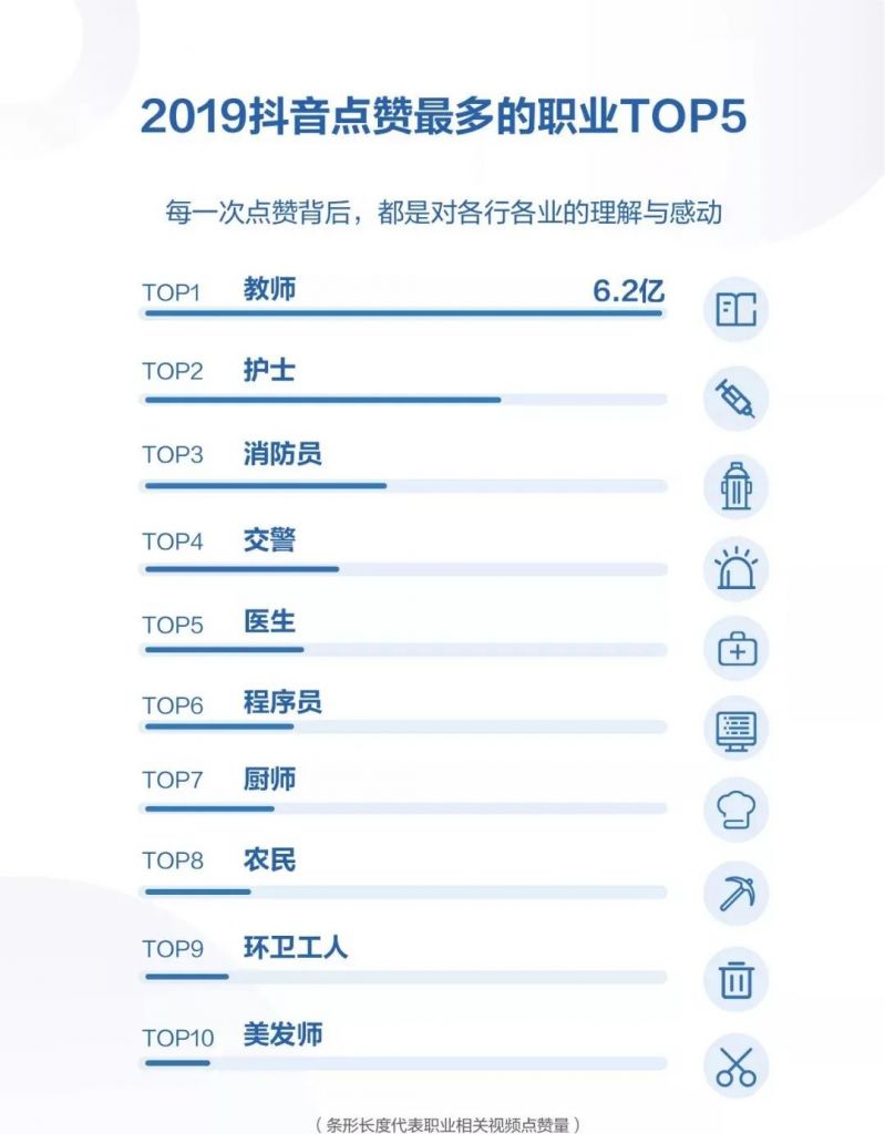 字节跳动数据中心在哪里(字节跳动2020招聘官网)