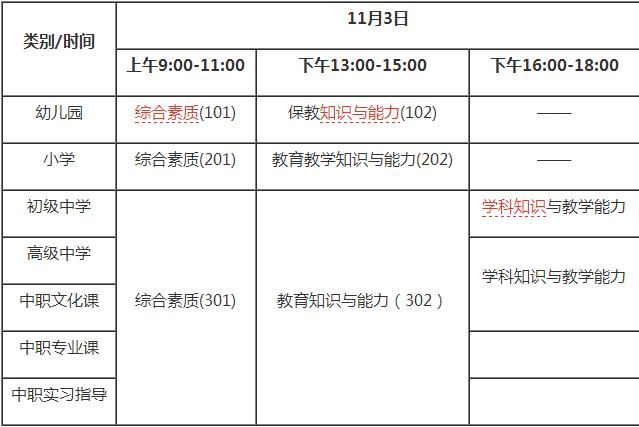 关于什么时候考试考试在哪里看的信息