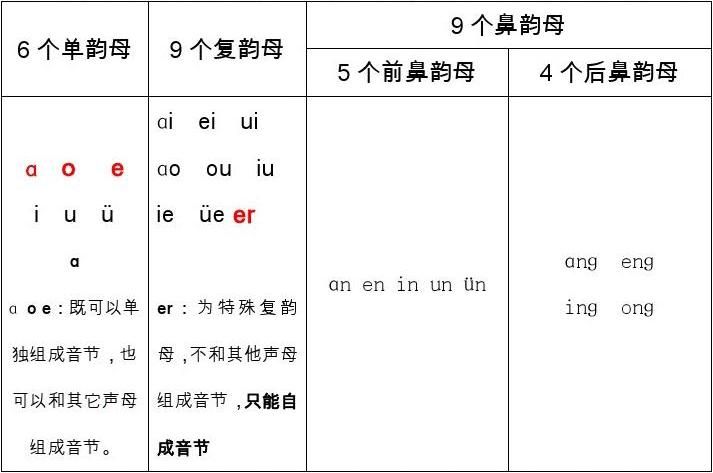 包含拼音难在哪里的词条