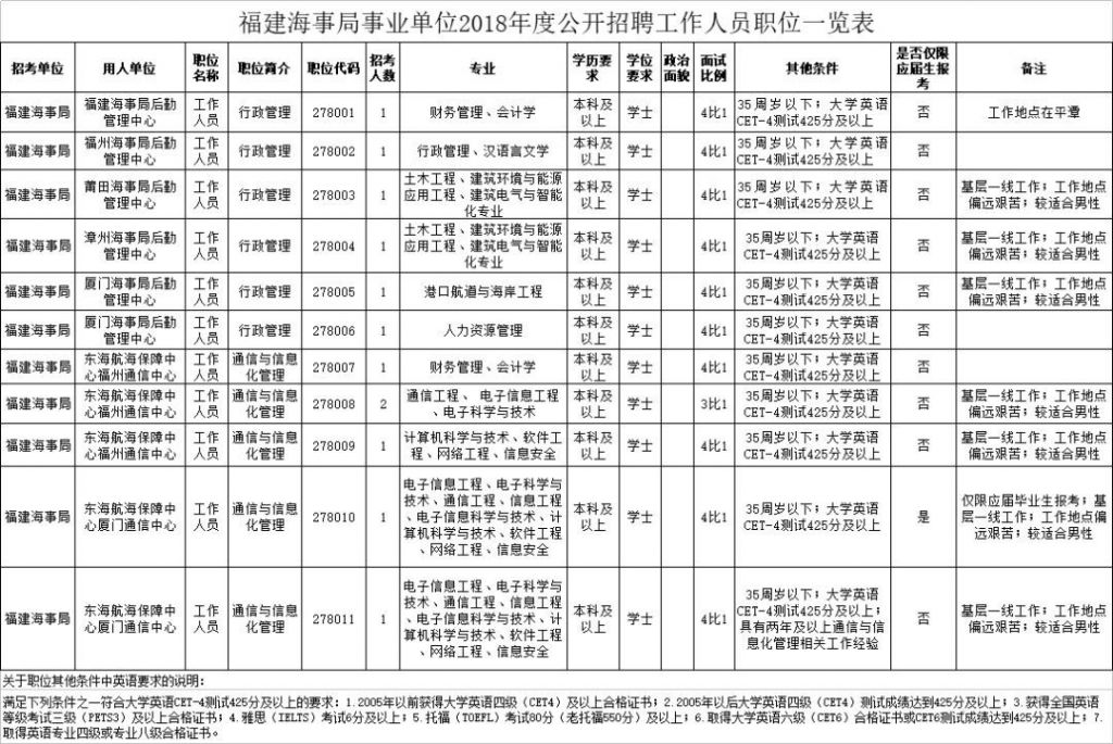 福建事业单位报名在哪里(人力资源管理员证报名福建)