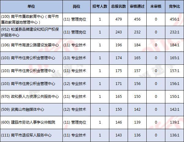 福建事业单位报名在哪里(人力资源管理员证报名福建)