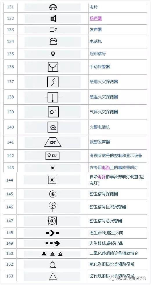 cad中电气符号在哪里(电气符号怎么导入cad中)