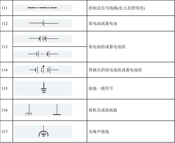 cad中电气符号在哪里(电气符号怎么导入cad中)