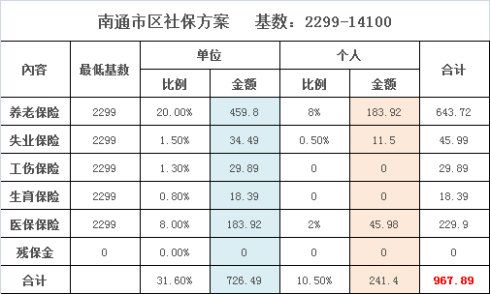 关于上海社保缴费记录在哪里打印的信息