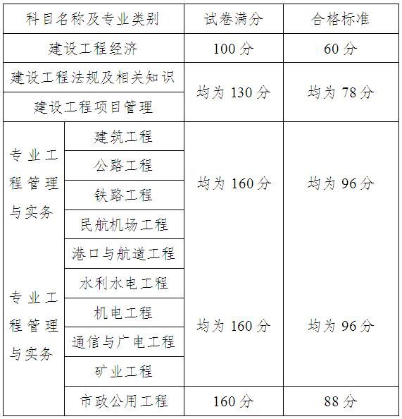 一级建造师在哪里报考(一级建造师在哪里报名考试)