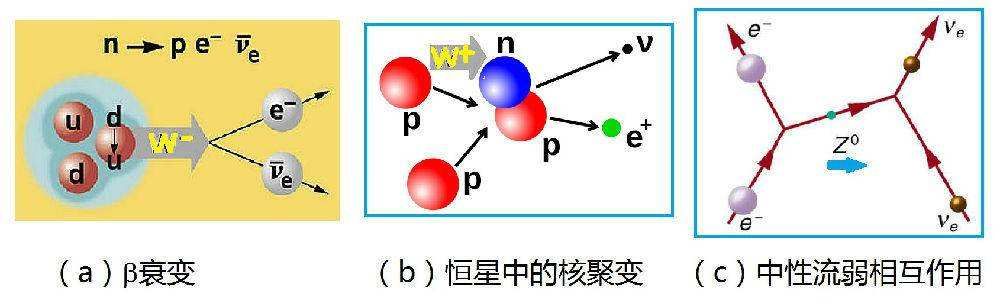包含氦在哪里有的词条