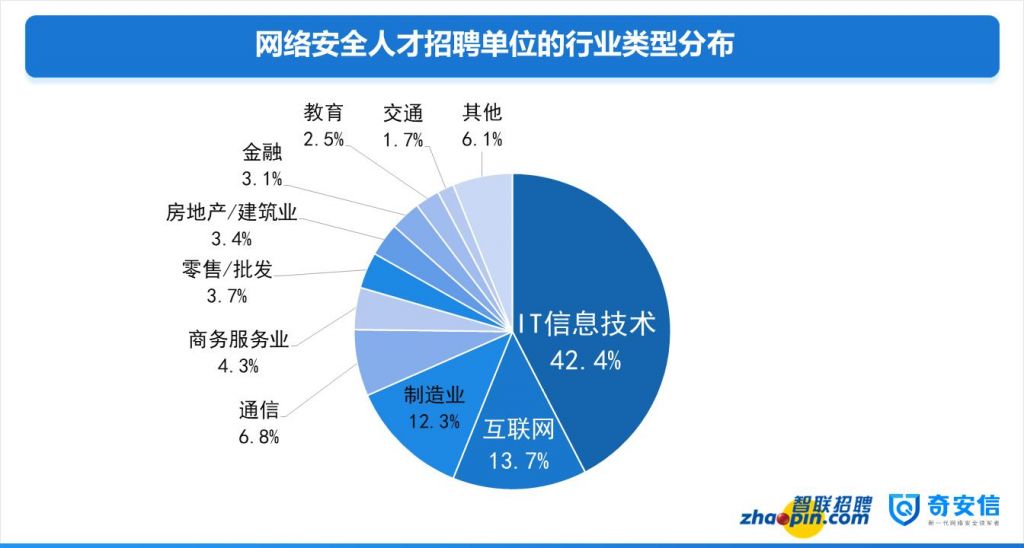 网络好在哪(网络好但是玩游戏卡)