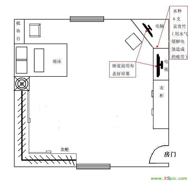 属虎人床头在哪个方向(属虎的卧室适合在什么方向)