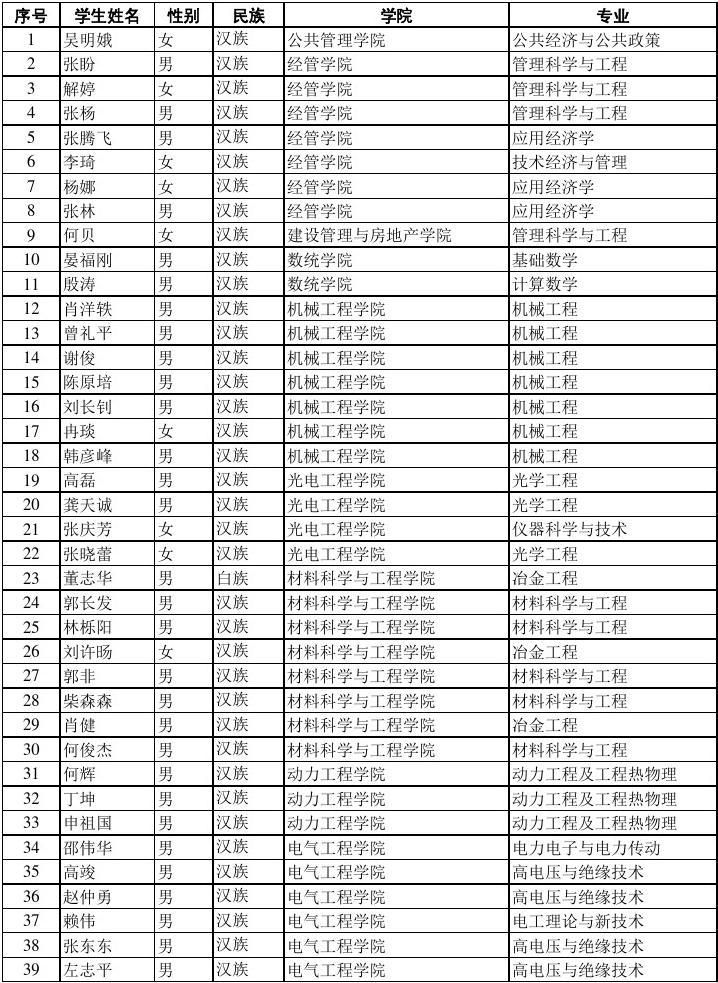 国家奖学金名单在哪查(国家奖学金名单查询平台)