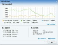 手机迅雷流量限制在哪(vivo手机移动网络设置)