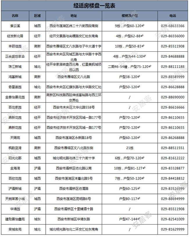 西安王家棚保障房在哪(王家棚保障公租房户型图)
