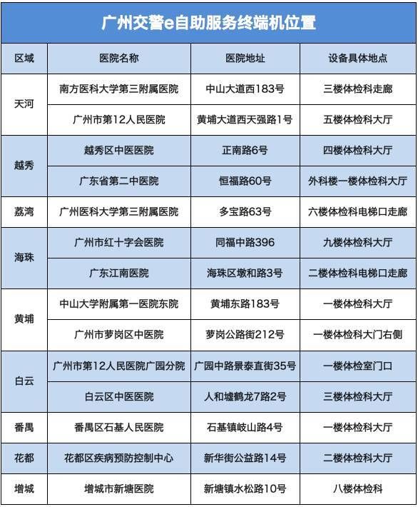 兰州驾照换证地点在哪(大连驾照换证地点及时间)