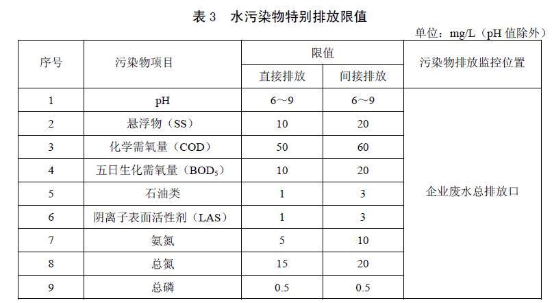 小车排放标准在哪里看(汽车排放标准怎么看国几)