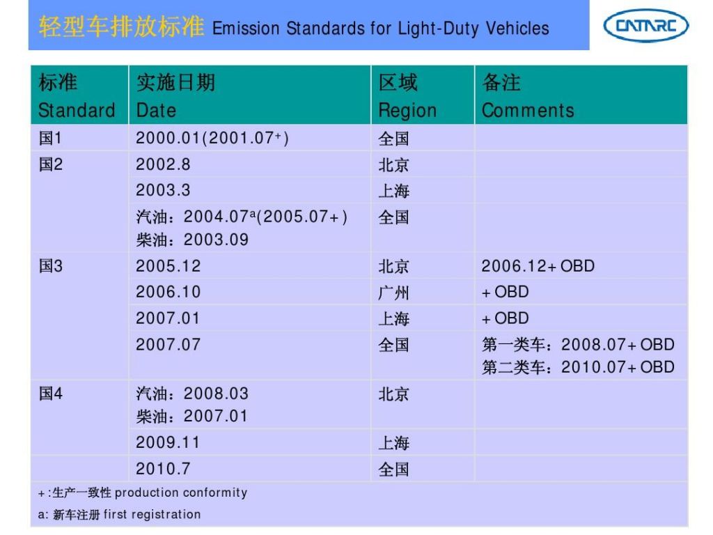 小车排放标准在哪里看(汽车排放标准怎么看国几)