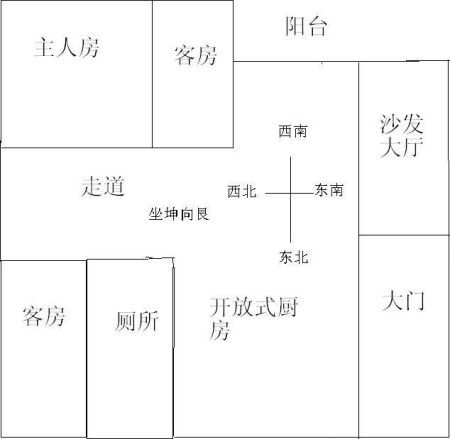 五鬼位在哪(房子的五鬼位在哪)