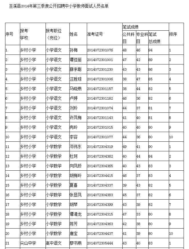 重庆十大小学排名榜(重庆排名前10的小学)