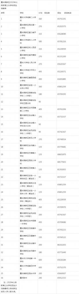重庆十大小学排名榜(重庆排名前10的小学)