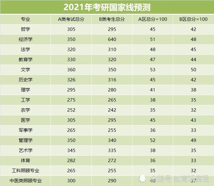 关于2021考研是哪一天的信息