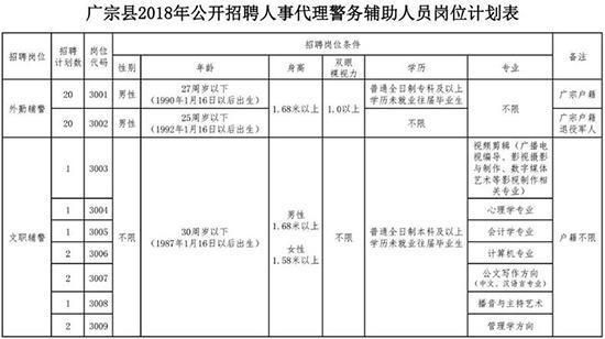 重庆财政局公务员招聘(郑州市财政局公务员招聘)