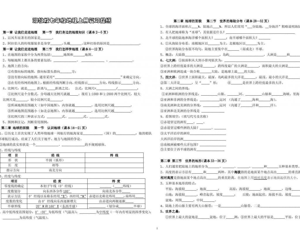 初一上册地理复习资料的简单介绍