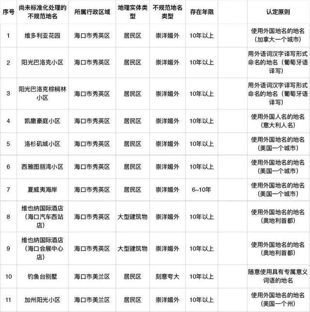 公司名前面不加地名可以吗的简单介绍