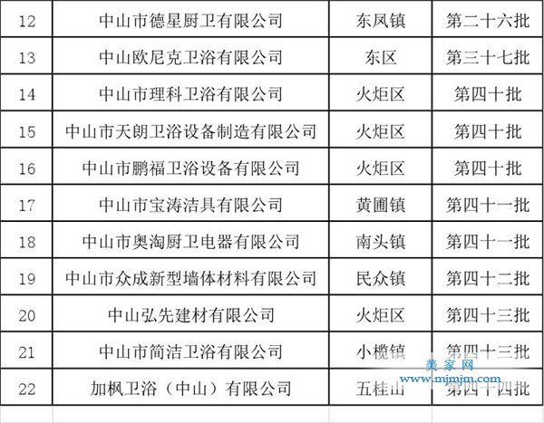 怎样进入小微企业名录(全国小微企业名录查询系统)