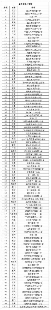 重庆市初中排名榜(重庆市初中学校排名榜)