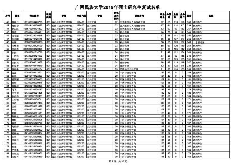 广西民族大学考研专业(广西民族大学研究生好考吗)