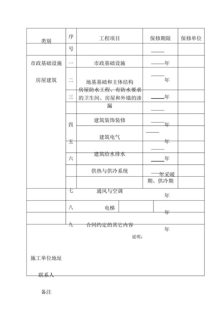 工程质量保修书(工程质量保修书市政公用工程)
