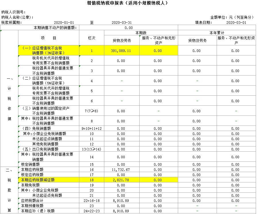 减免的增值税如何入账(2020年的增值税税率是多少)