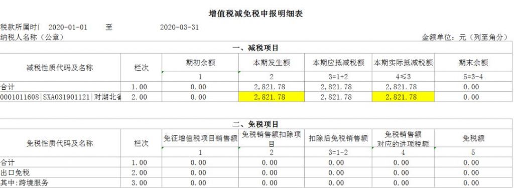 减免的增值税如何入账(2020年的增值税税率是多少)