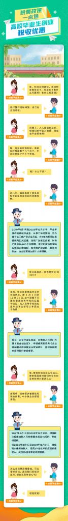 创业园区税收优惠(税收优惠在哪里可以)