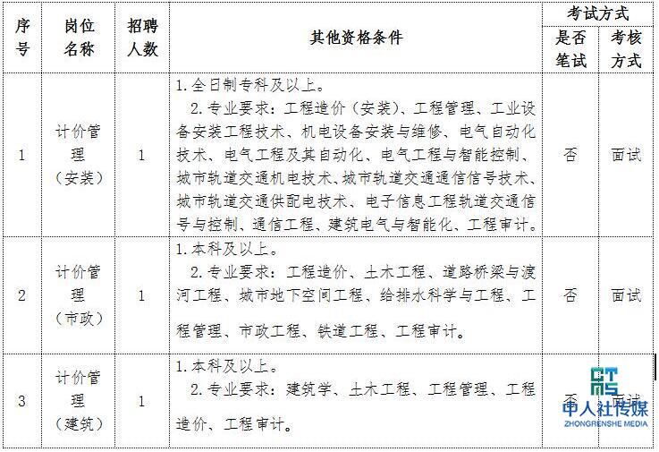 关于工程造价考事业编单位难吗的信息