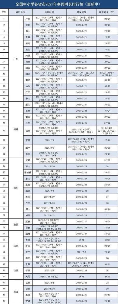 酉阳今年寒假放假时间(2021年重庆寒假最新通知)