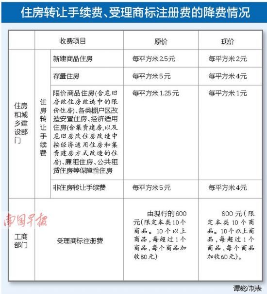 商标注册代理费标准(2020年商标注册费用)