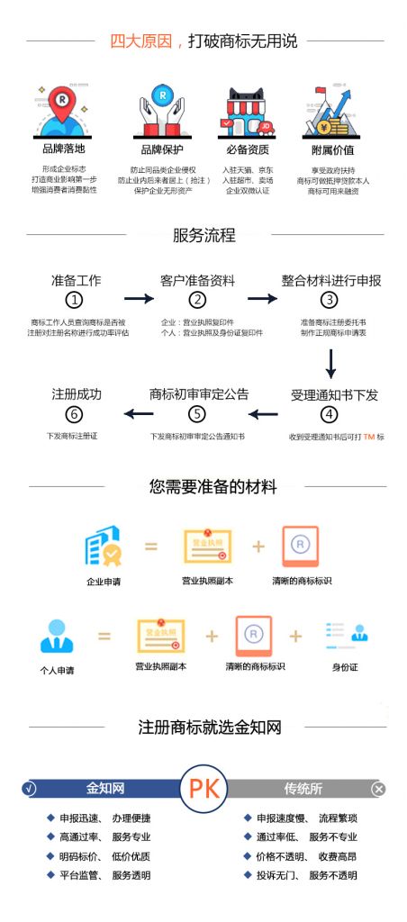 商标注册代理费标准(2020年商标注册费用)
