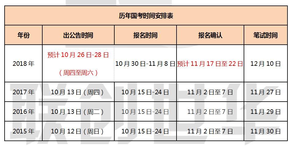 2022国考公告及职位表(2022国考职位表在线查看)