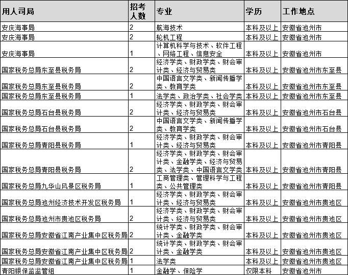 2022国考公告及职位表(2022国考职位表在线查看)