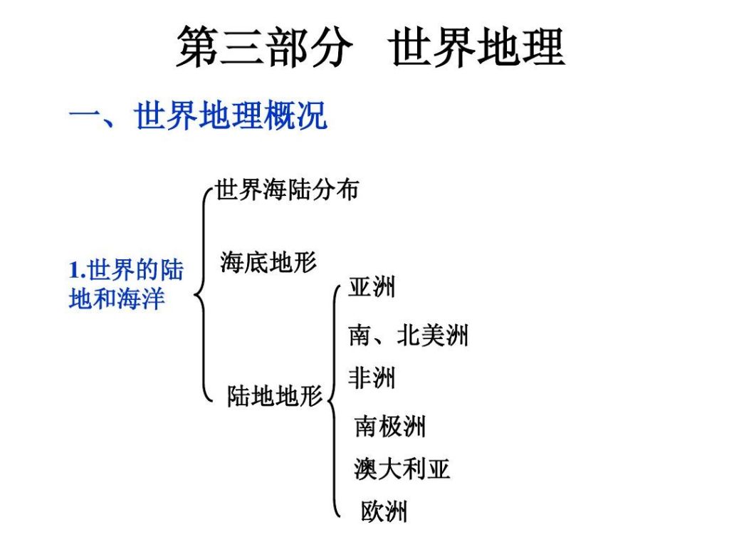 关于世界地理复习的信息