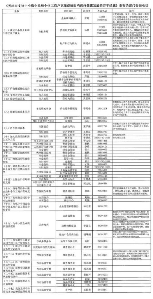 工商局咨询电话号码是多少(工商局客服热线12345电话)