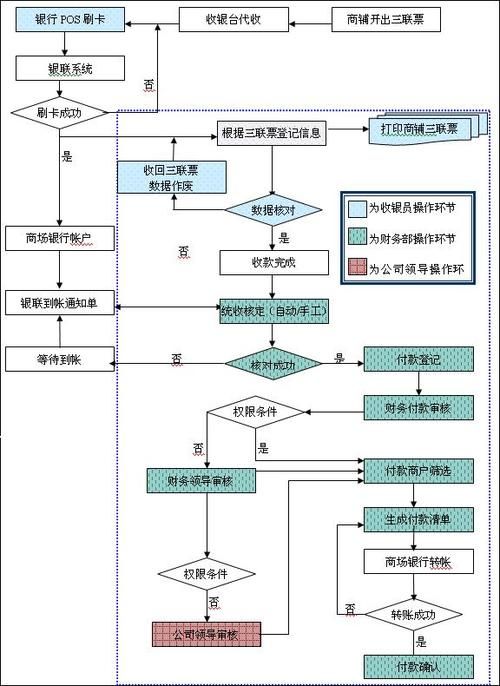 商场管理(商场超市运营与管理)