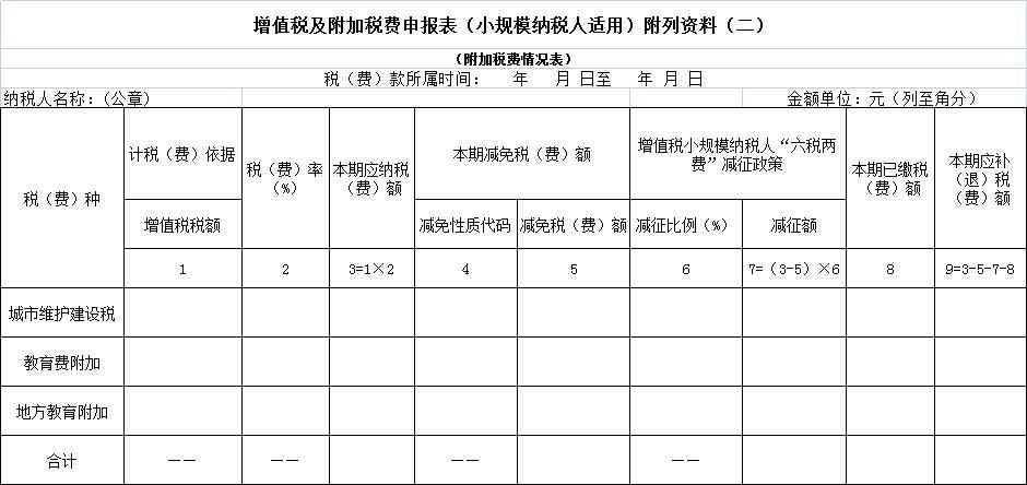 2021年小规模纳税人优惠政策的简单介绍