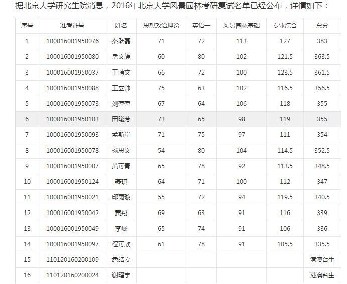 考研分数线2018国家线(2020年考研国家线公布时间)