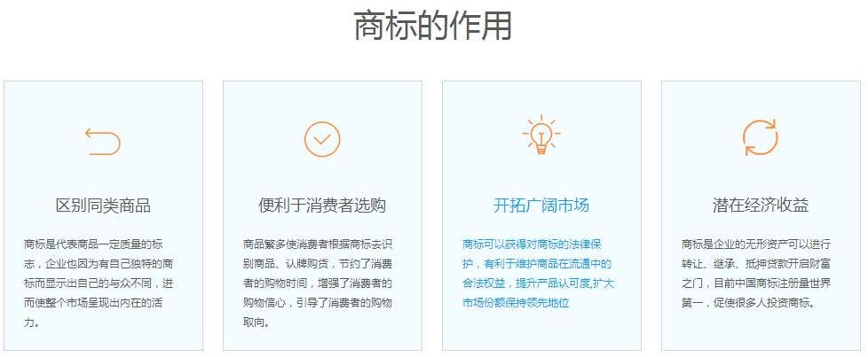 关于要注册一个商标需要什么条件的信息