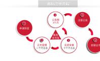 关于要注册一个商标需要什么条件的信息
