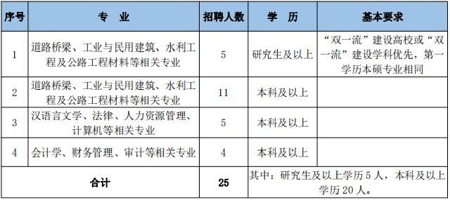 重庆交通开投集团招聘(重庆交通开投集团董事长)